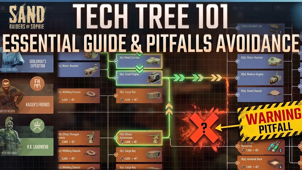 SAND Raiders of Sophie Best Weapons Ranked Tier List